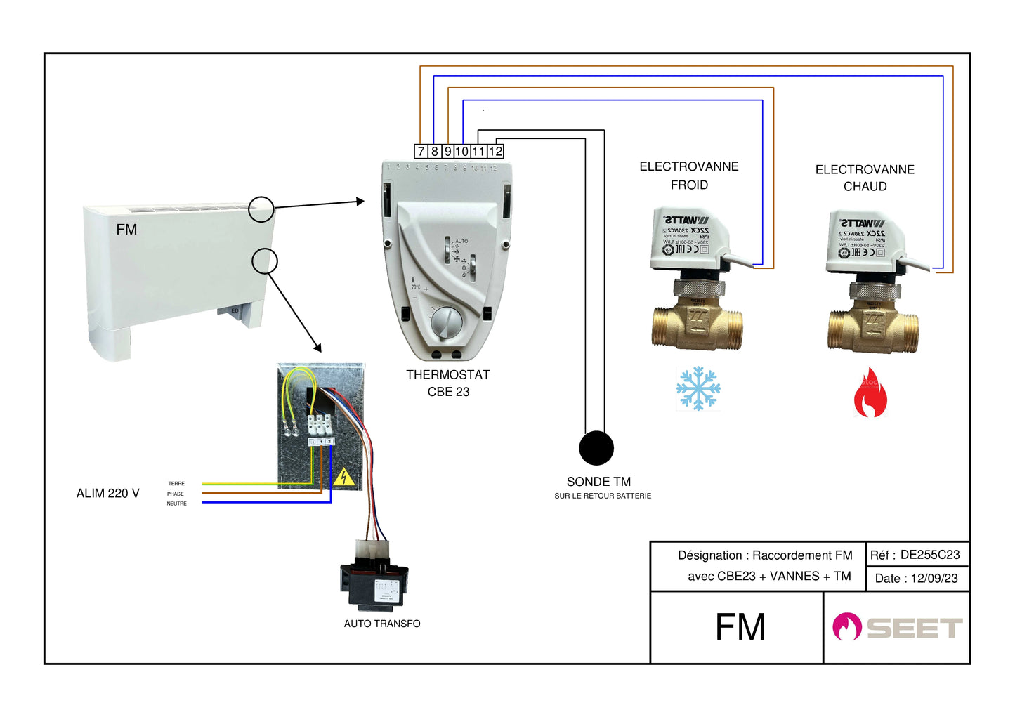 Thermostat à bord CBE23