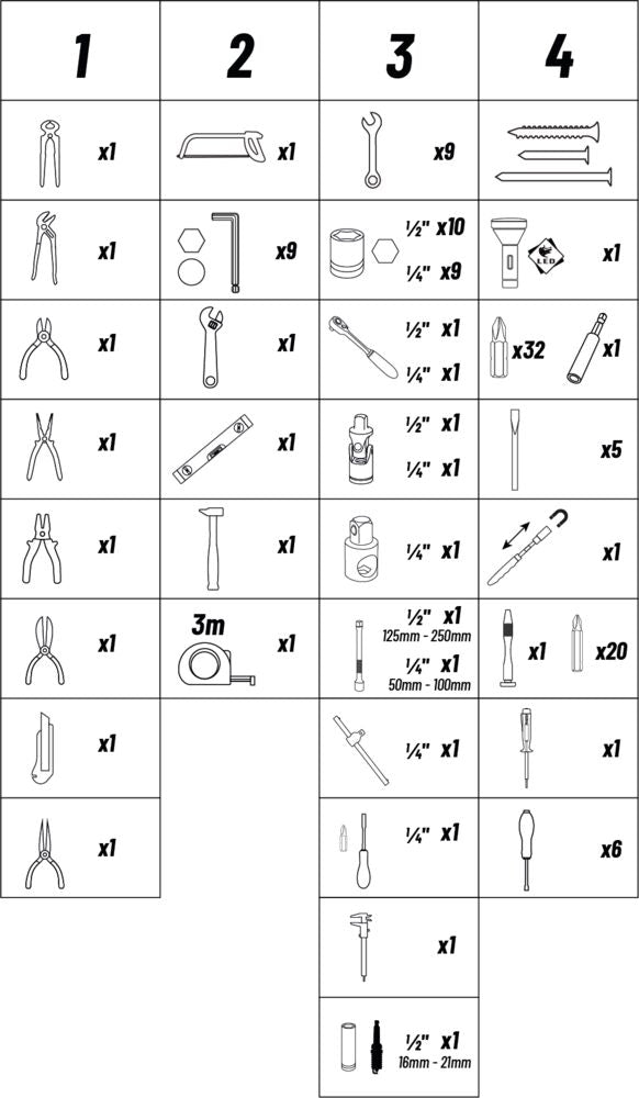 Mallette Dépannage 133 outils 1/4" / 1/2"