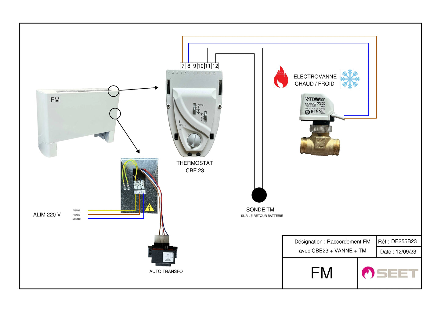 Thermostat à bord CBE23