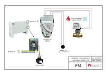 Thermostat à bord CBE23