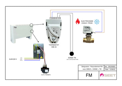 Thermostat à bord CBE23