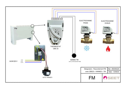 Thermostat à bord CBE23