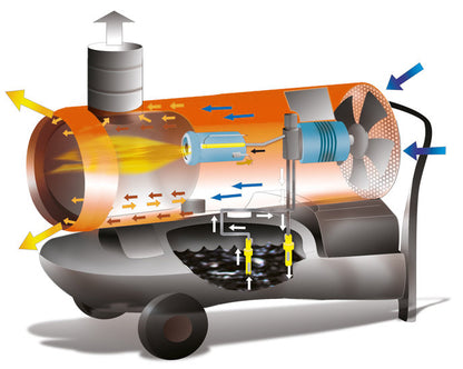 Générateur Air Chaud Fioul GF 24.1 AC