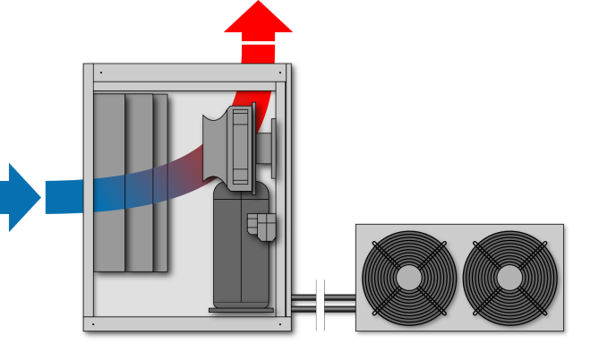 Déshumidificateur d’Air Gainable Piscine avec Condenseur Externe ST 750