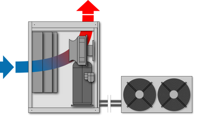 Déshumidificateur d’Air Gainable Piscine avec Condenseur Externe ST 750